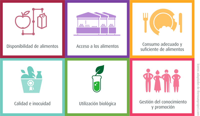 Archivo:6-lineas-politica-alimentaria.png